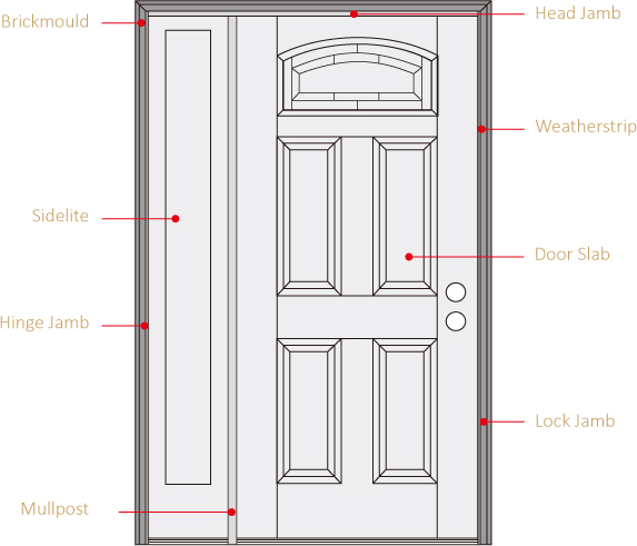 componentes de porta